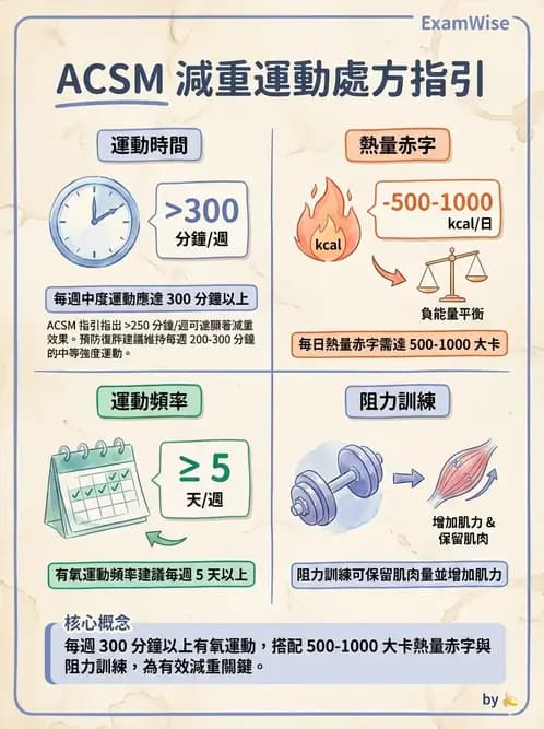 物治 - 特殊族群運動處方與健康促進 - AI 圖文解析預覽