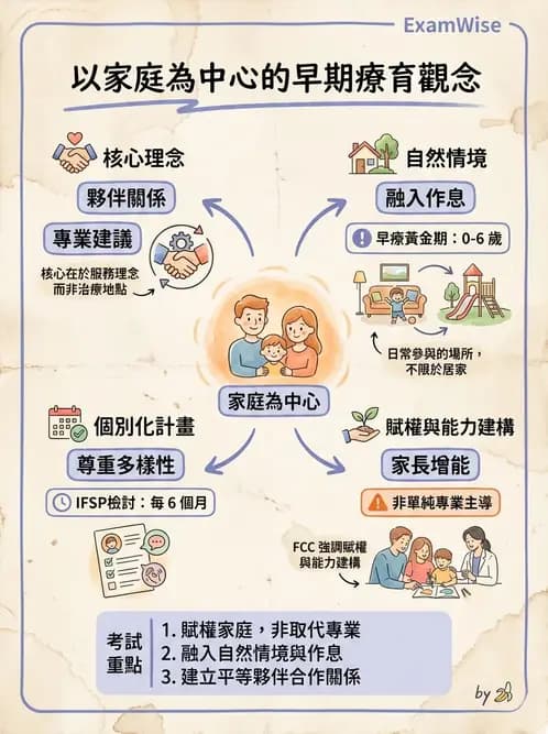 物治 - 早期介入與家庭服務 - AI 圖文解析預覽