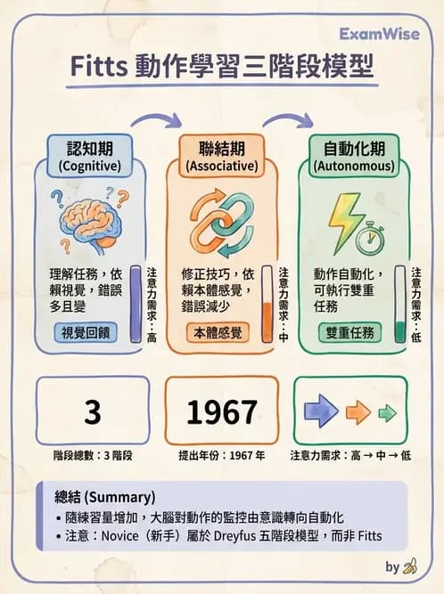 物治 - 小兒物理治療基礎與原理 - AI 圖文解析預覽