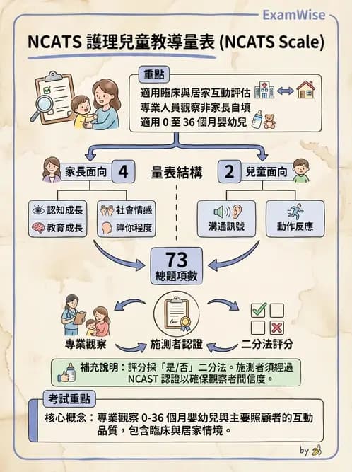 物治 - 家庭功能與生活品質評估 - AI 圖文解析預覽