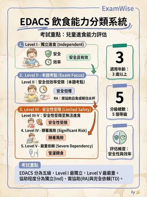 物治 - 腦性麻痺介入、手術與輔具 - AI 圖文解析預覽