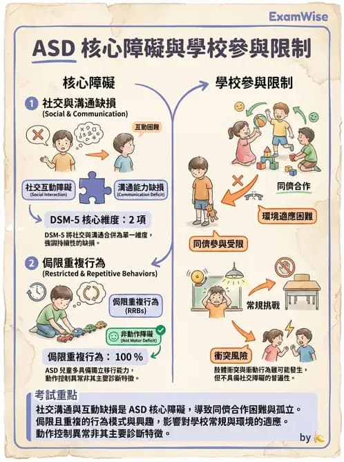 物治 - 自閉症障礙物理治療 - AI 圖文解析預覽