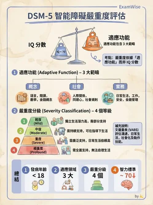 物治 - 小兒評估工具與心理計量 - AI 圖文解析預覽