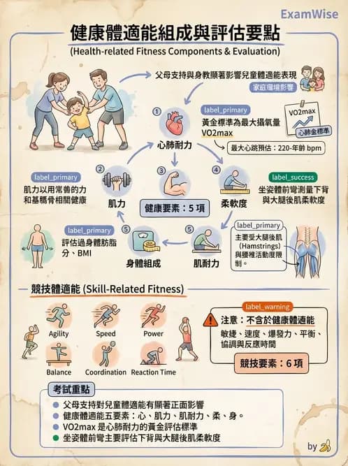 物治 - 兒童健康促進與預防 - AI 圖文解析預覽