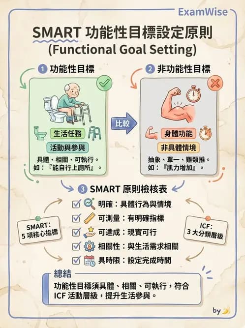 物治 - 學校系統與個別化教育 - AI 圖文解析預覽