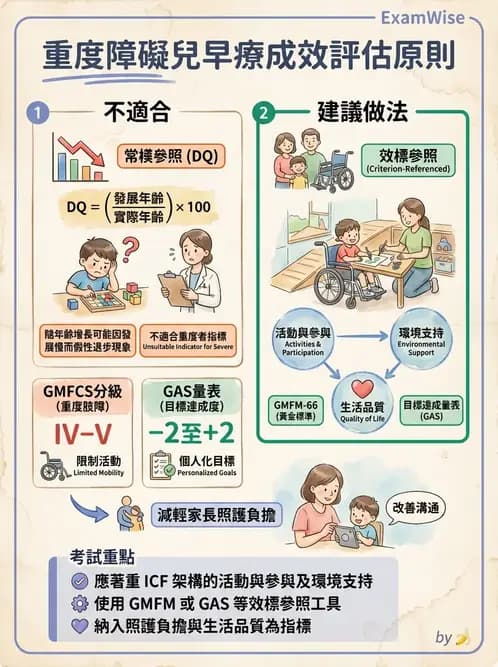 物治 - 早期介入與家庭服務 - AI 圖文解析預覽