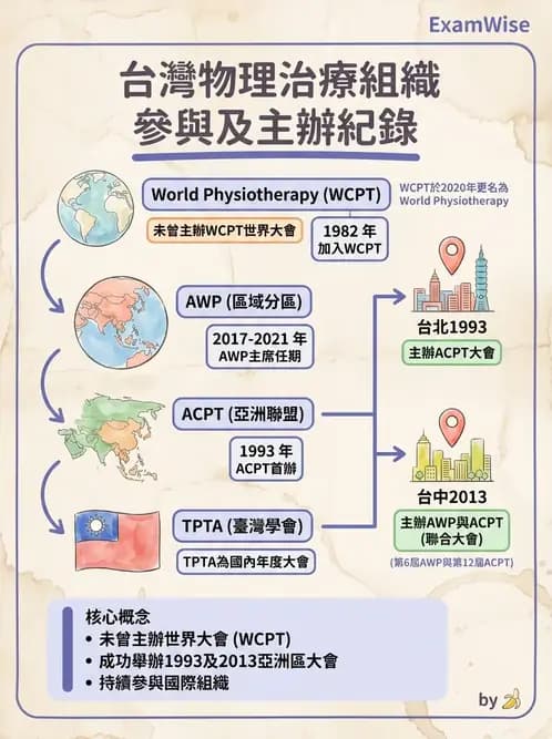 物治 - 專業組織與服務模式 - AI 圖文解析預覽