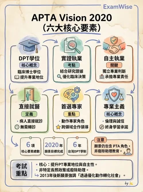物治 - 歷史沿革與發展教育 - AI 圖文解析預覽