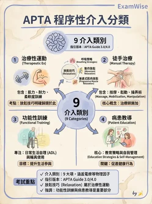 物治 - 專業組織與服務模式 - AI 圖文解析預覽
