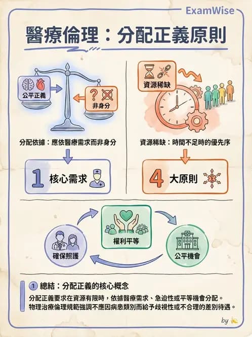 物治 - 醫學倫理原則應用 - AI 圖文解析預覽