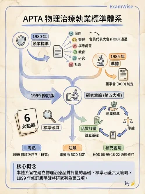 物治 - 專業組織與服務模式 - AI 圖文解析預覽