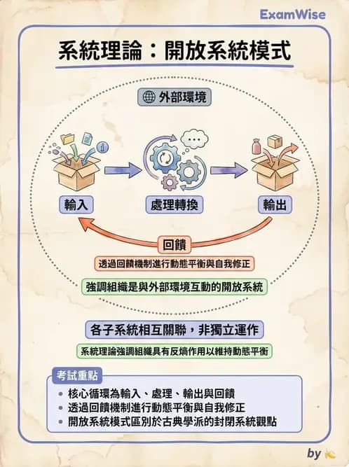 物治 - 管理理論與組織 - AI 圖文解析預覽
