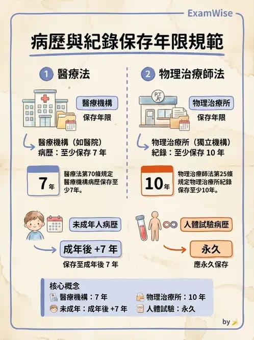 物治 - 病歷與紀錄管理 - AI 圖文解析預覽