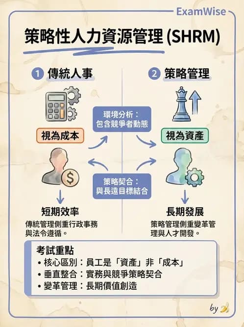 物治 - 人力資源與領導 - AI 圖文解析預覽