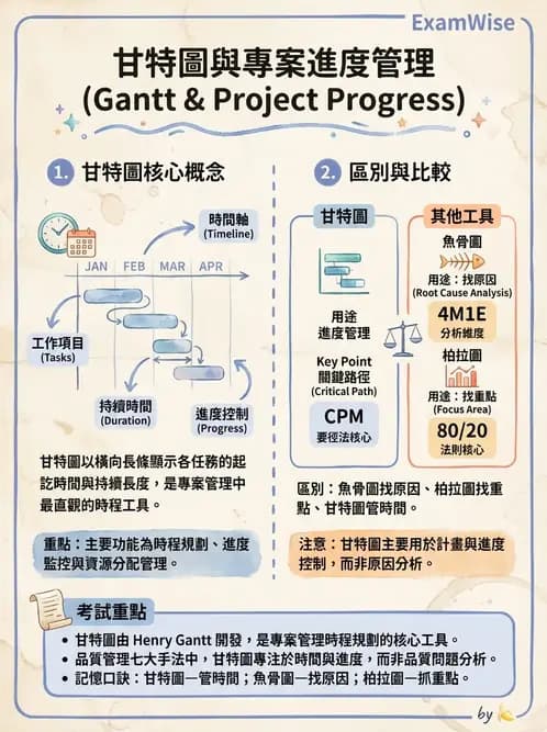 物治 - 醫療品質與評鑑 - AI 圖文解析預覽