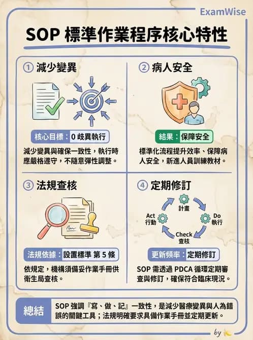 物治 - 醫療品質與評鑑 - AI 圖文解析預覽
