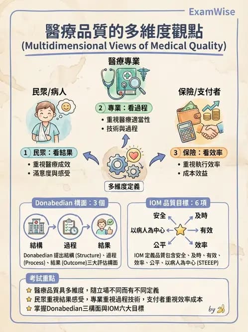 物治 - 醫療品質與評鑑 - AI 圖文解析預覽