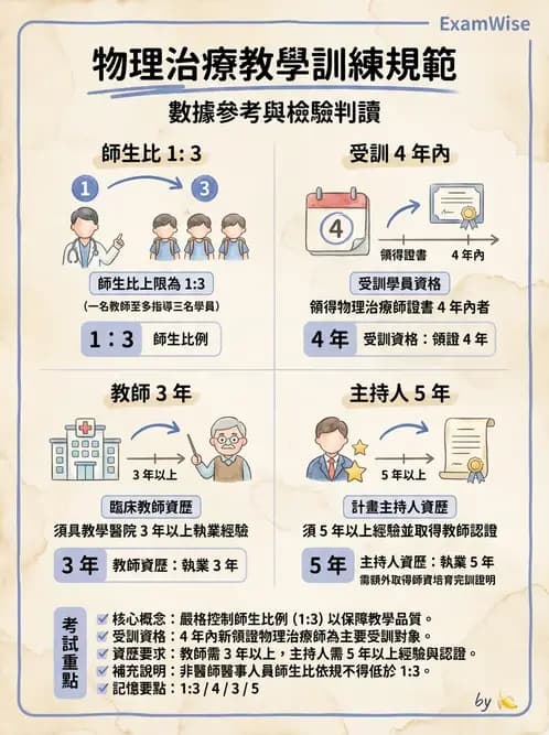 物治 - 人力資源與領導 - AI 圖文解析預覽