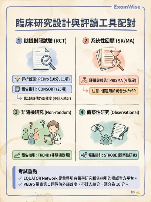 物治 - 文獻評析 - AI 圖文解析預覽