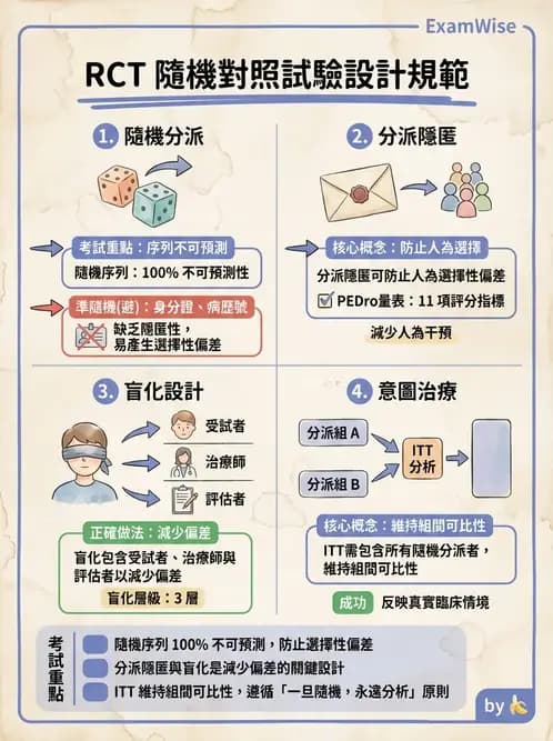 物治 - 研究設計與方法 - AI 圖文解析預覽
