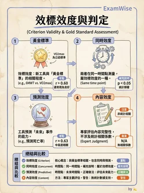 物治 - 臨床統計應用 - AI 圖文解析預覽