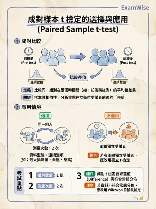 物治 - 統計檢定與分析方法 - AI 圖文解析預覽