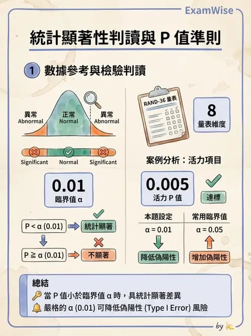 物治 - 統計檢定與分析方法 - AI 圖文解析預覽