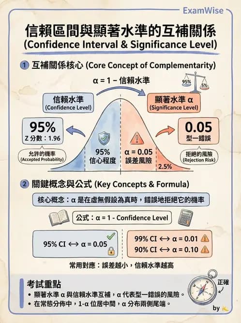 物治 - 描述統計與推論基礎 - AI 圖文解析預覽