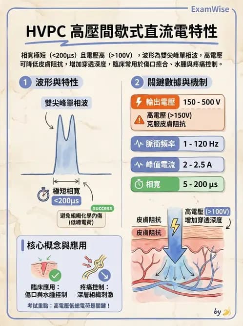 物治 - 高壓間歇直流電 - AI 圖文解析預覽