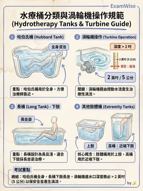 物治 - 水療 - AI 圖文解析預覽