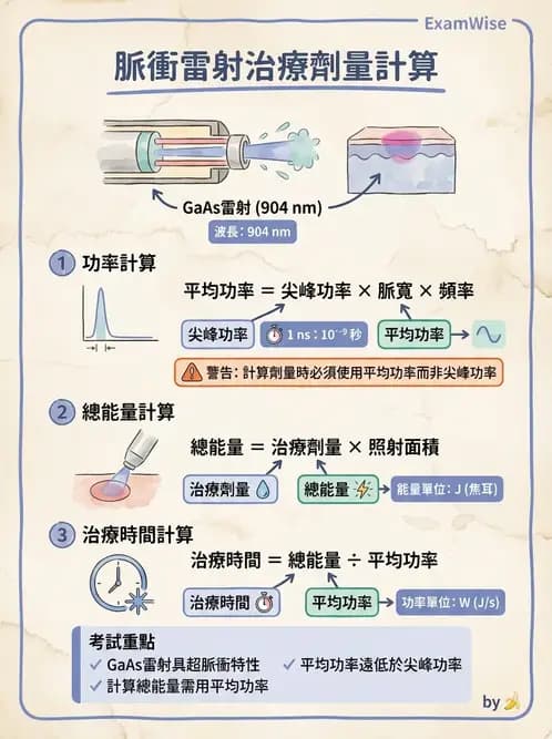 物治 - 低能量雷射 - AI 圖文解析預覽