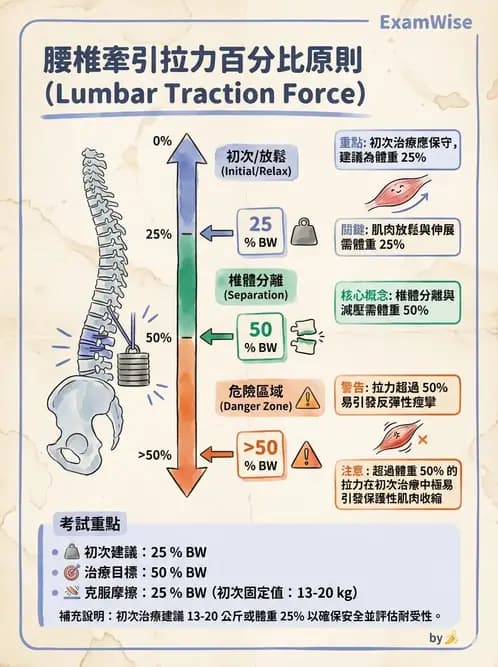 物治 - 力學因子 - AI 圖文解析預覽
