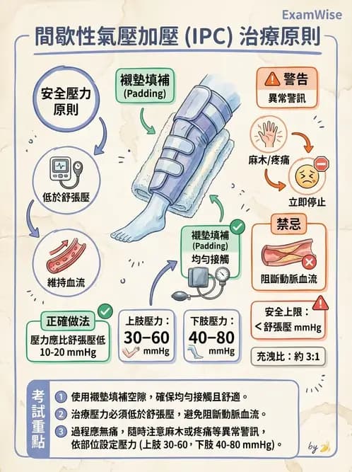 物治 - 力學因子 - AI 圖文解析預覽