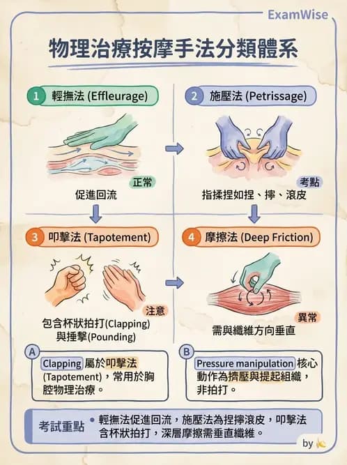 物治 - 瑞典式按摩與運動按摩 - AI 圖文解析預覽