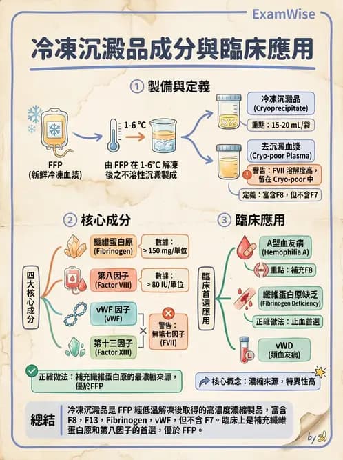 醫檢師 - 血液成分製備與輸血檢查 - AI 圖文解析預覽