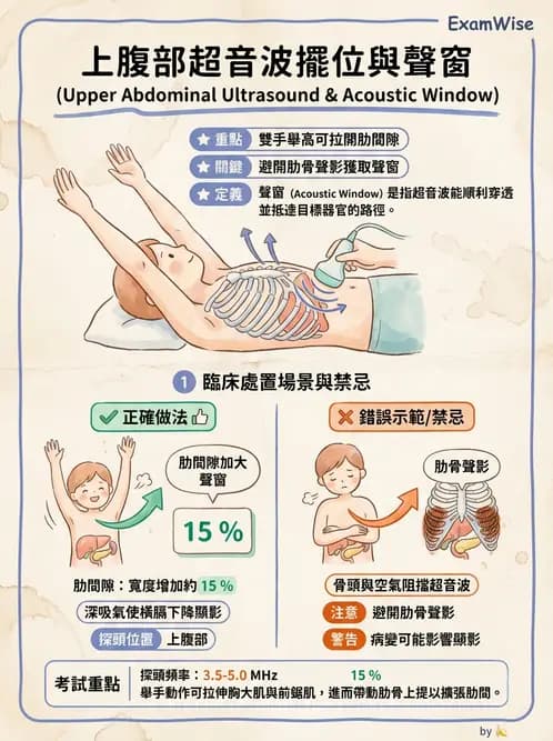 醫檢師 - 超音波檢查 - AI 圖文解析預覽