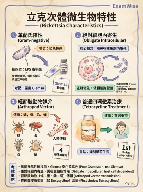 醫檢師 - 特殊病原體 - AI 圖文解析預覽