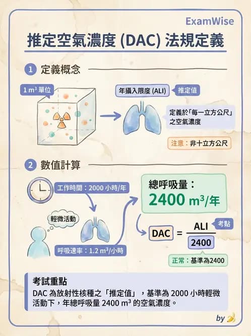 放射 - 劑量標準與防護原則 - AI 圖文解析預覽