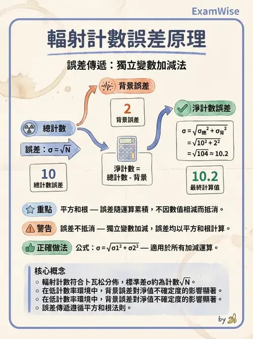 放射 - 放射計數統計 - AI 圖文解析預覽