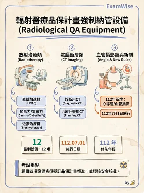 放射 - 醫療曝露品質保證 - AI 圖文解析預覽