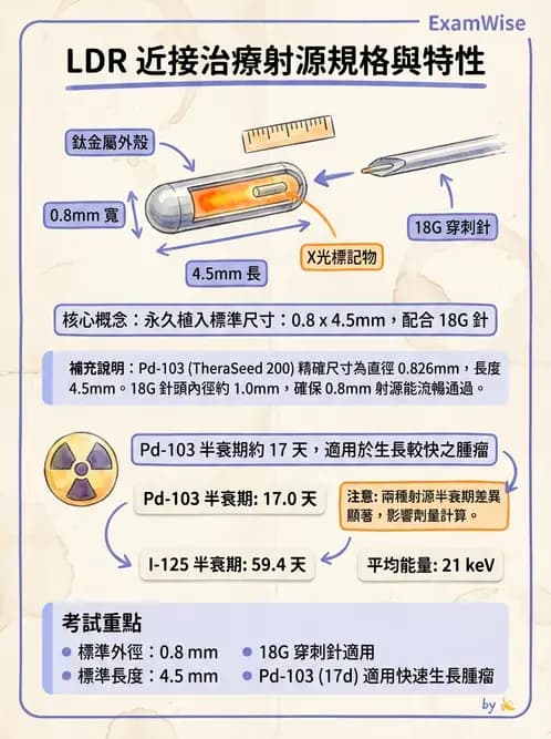 放射 - 近接治療機 - AI 圖文解析預覽