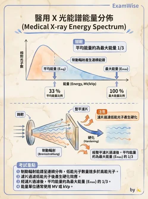 放射 - 遠隔治療機—機器結構與射束物理 - AI 圖文解析預覽