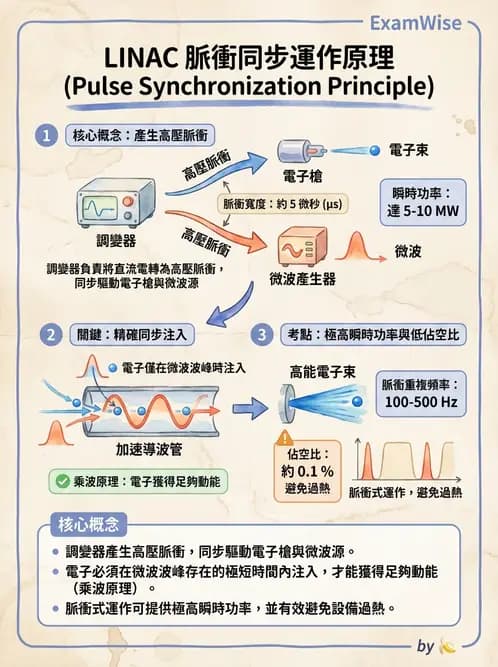 放射 - 遠隔治療機—機器結構與射束物理 - AI 圖文解析預覽