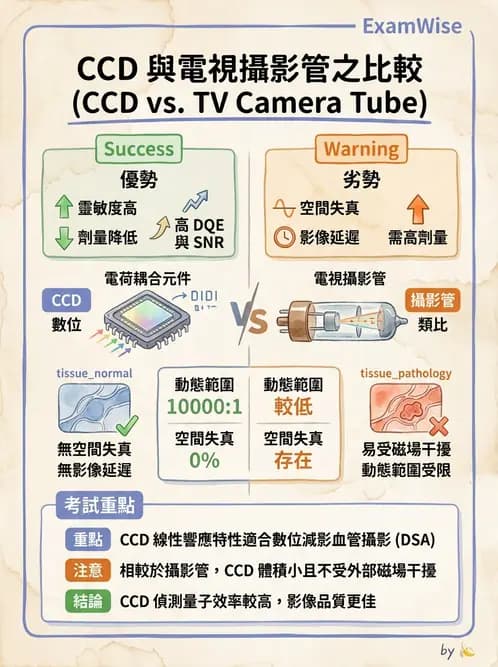 放射 - 血管攝影與透視攝影裝置 - AI 圖文解析預覽