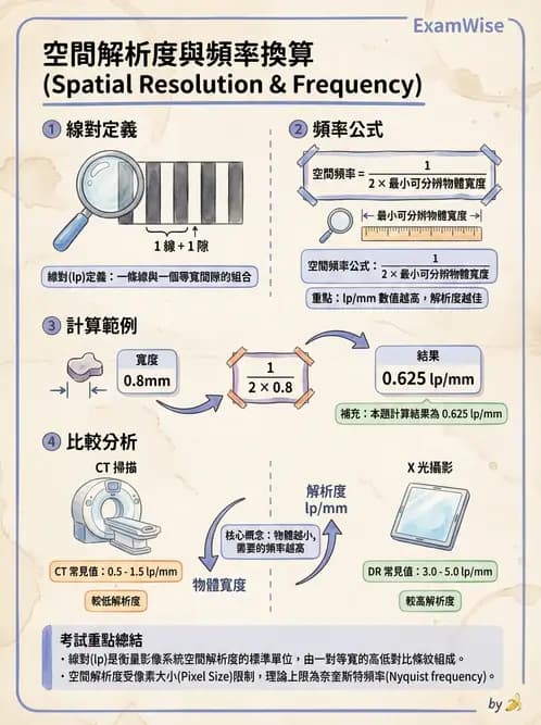 放射 - 電腦斷層影像品質與劑量應用 - AI 圖文解析預覽