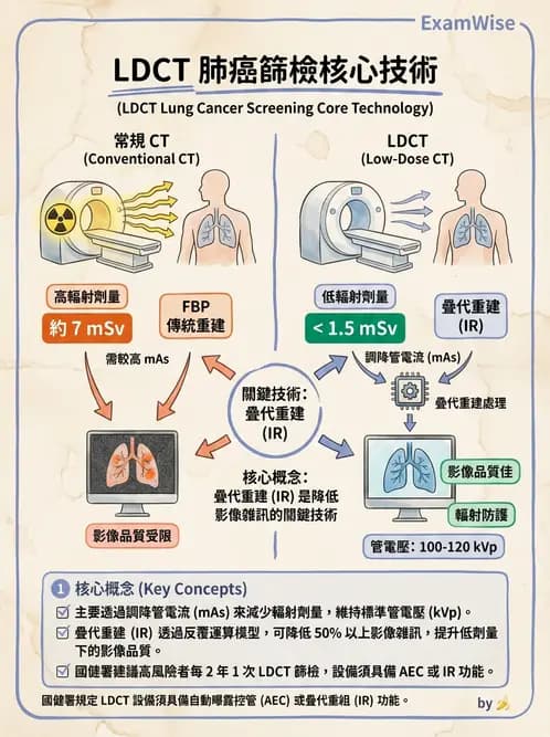 放射 - 電腦斷層影像品質與劑量應用 - AI 圖文解析預覽