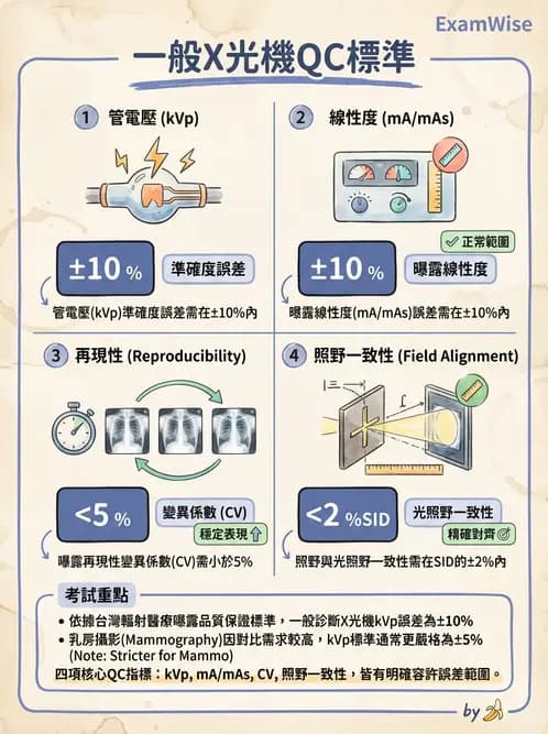 放射 - 電腦放射攝影(CR)原理與應用 - AI 圖文解析預覽