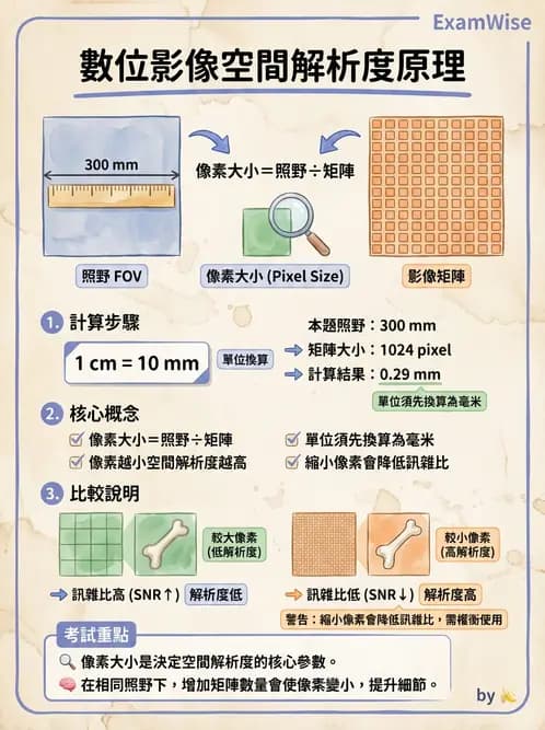 放射 - 數位放射攝影(DR)偵測器與影像品質 - AI 圖文解析預覽
