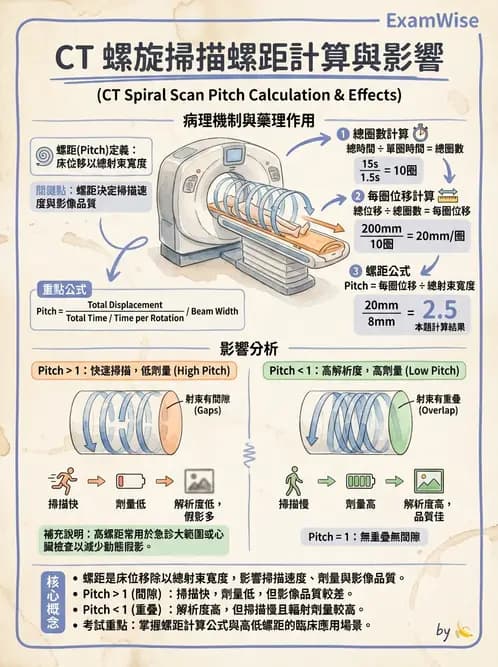 放射 - 電腦斷層攝影原理與技術 - AI 圖文解析預覽