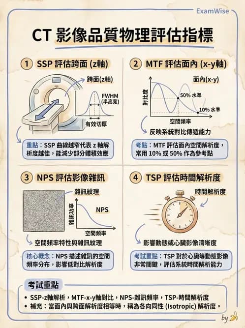 放射 - CT品質管制 - AI 圖文解析預覽